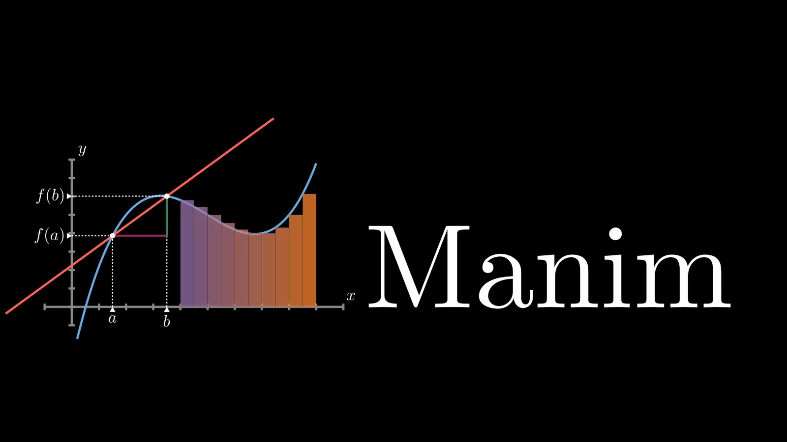 ManimGL: Precise Mathematical Animation in Python preview